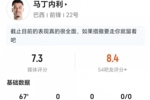 马丁内利本场0射+1错失进球 2关键传球+3对抗2成功 获评7.3分